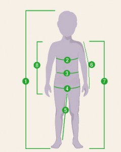 Measurements1643